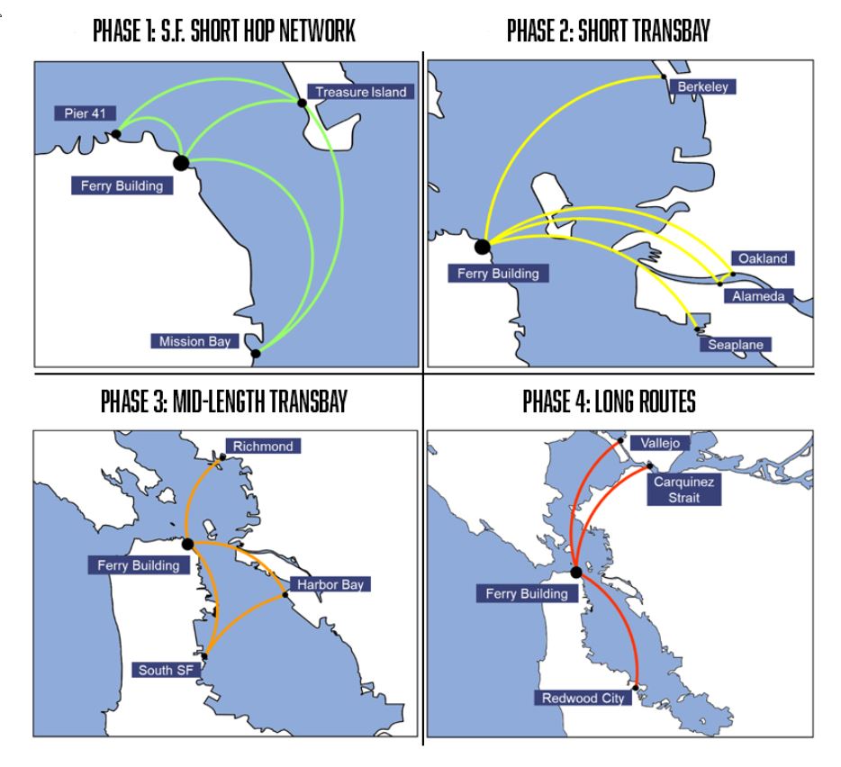 WETA SF Study of zero emission ferry transition